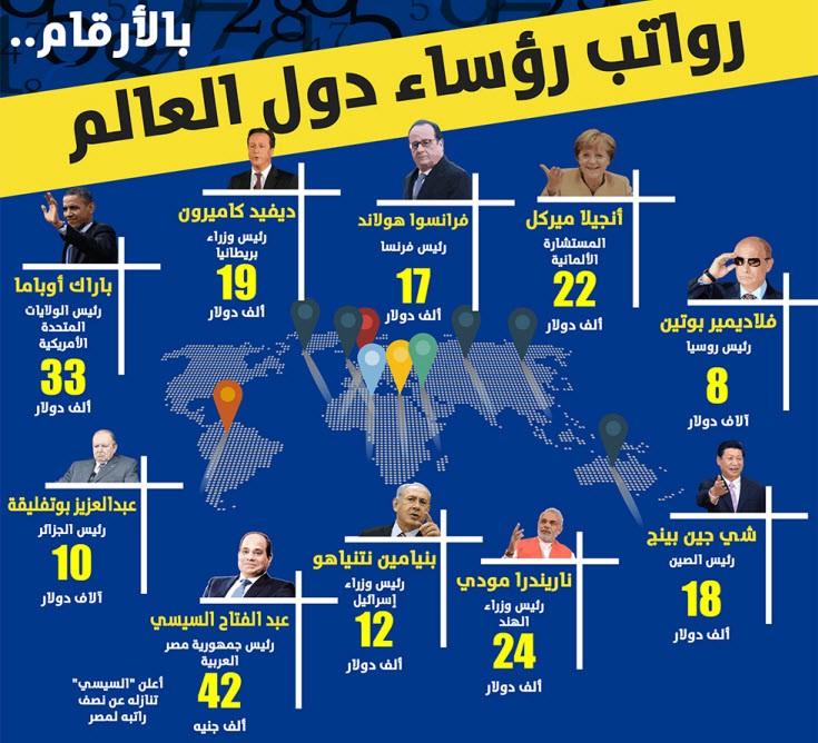 أنفوغرافيك بوتفليقة يتلقى أعلى مرتب بين الحكام العرب زنقة 20